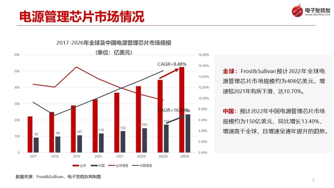 电子发烧友