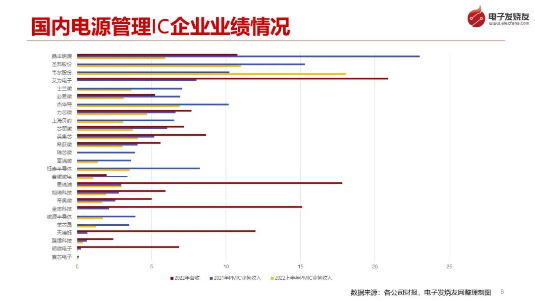 电子发烧友