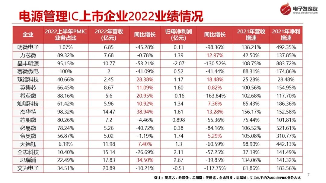 电子发烧友