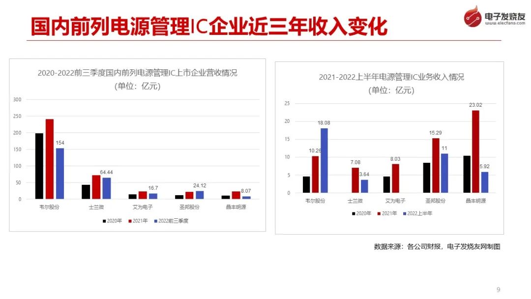 电子发烧友