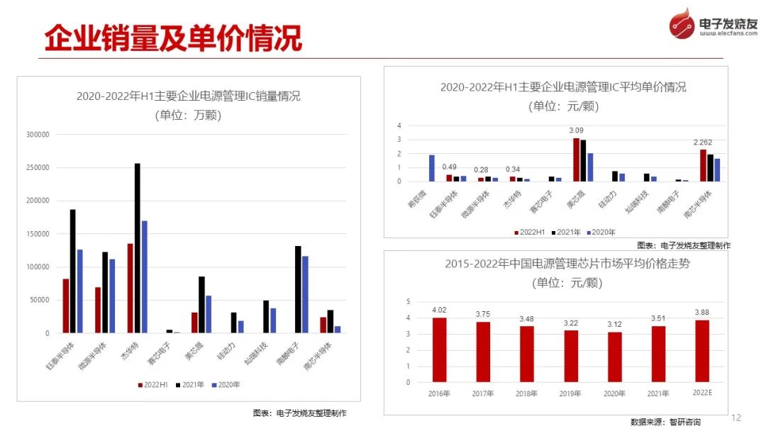 电子发烧友