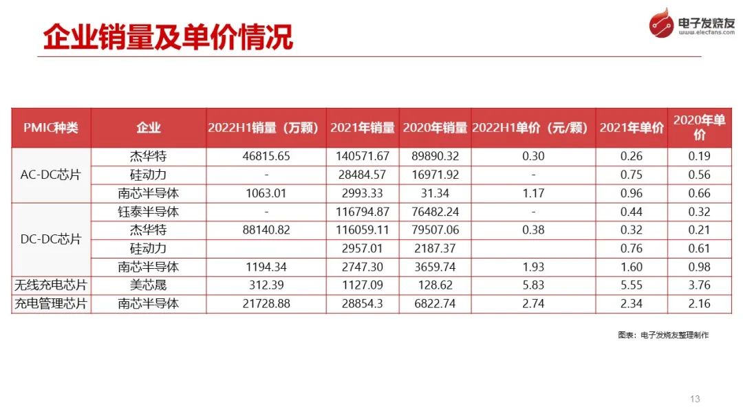 电子发烧友