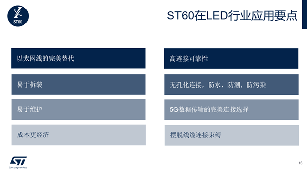 STM32