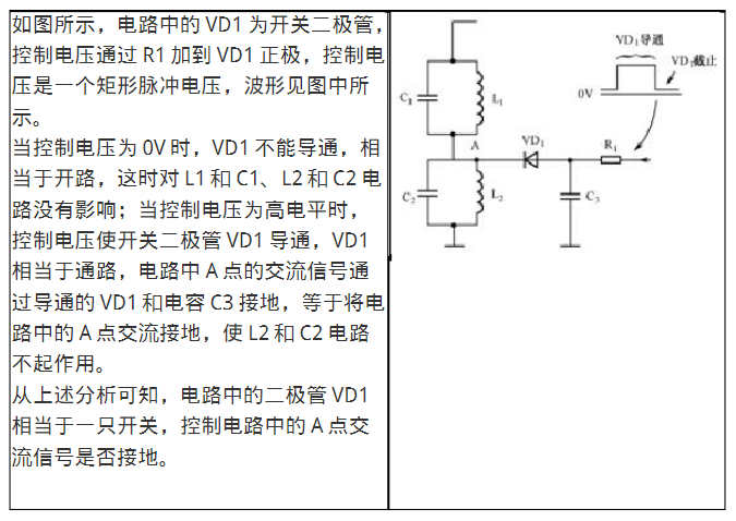 谐振电路