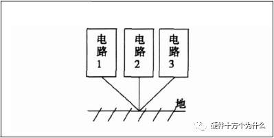 PCB设计