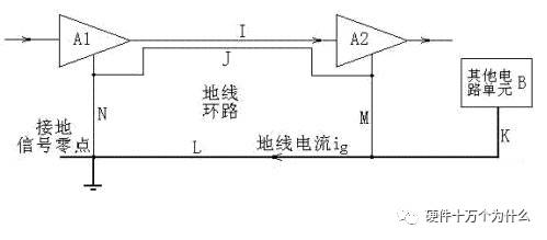 PCB设计