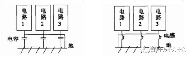 PCB设计