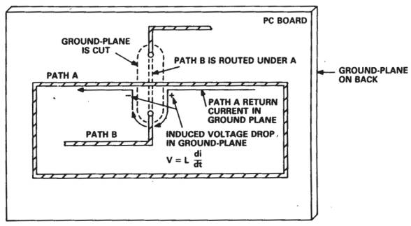 PCB设计