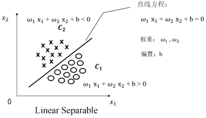 机器学习