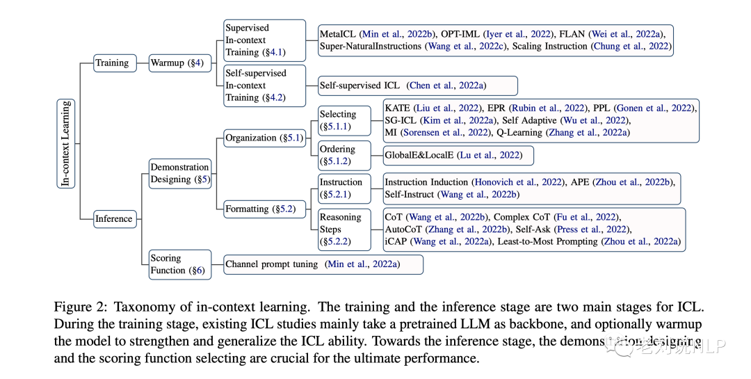 nlp