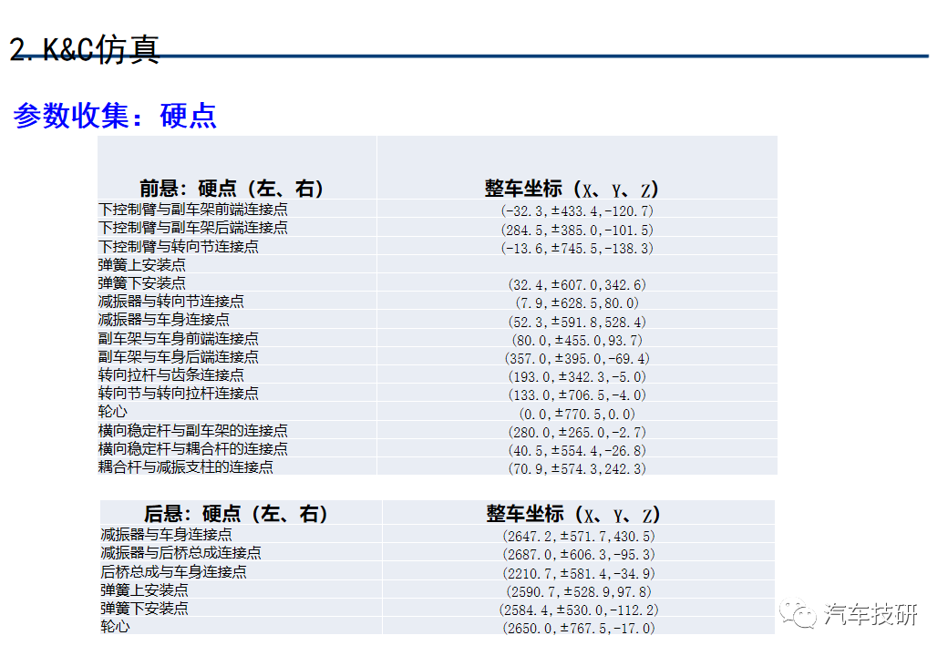 系统仿真