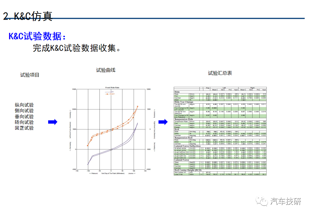 系统仿真