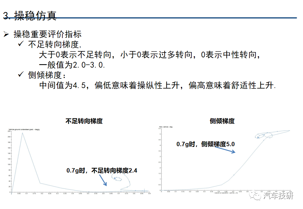 系统仿真