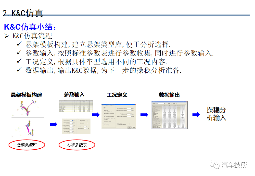 系统仿真