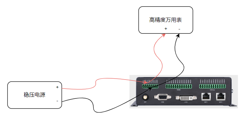 电池管理