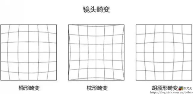 光学系统