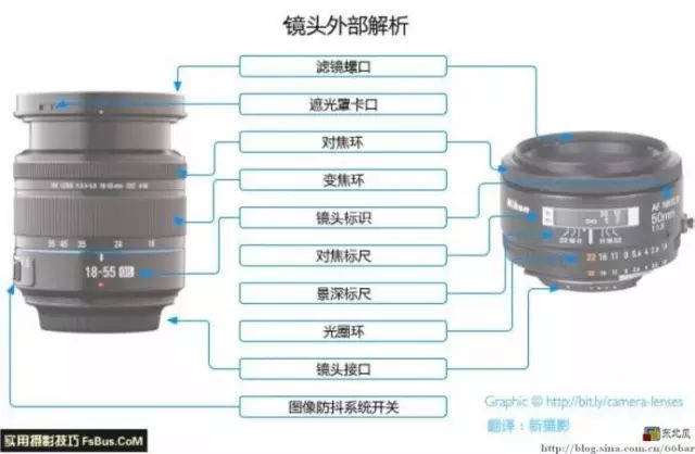 光学系统