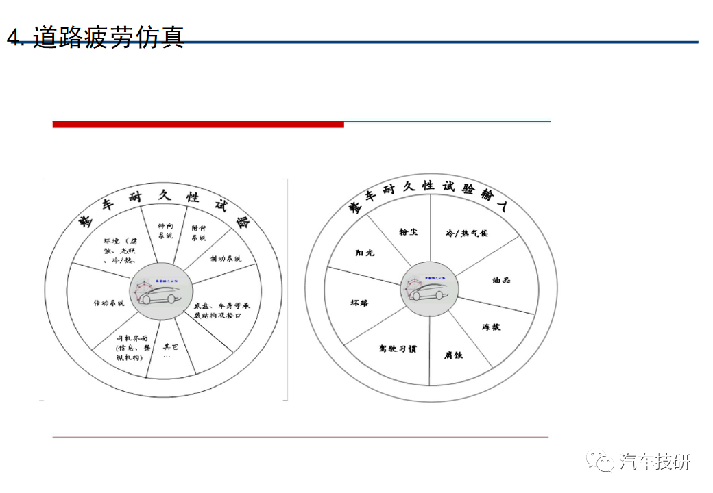 系统仿真