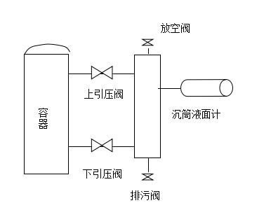 变送器