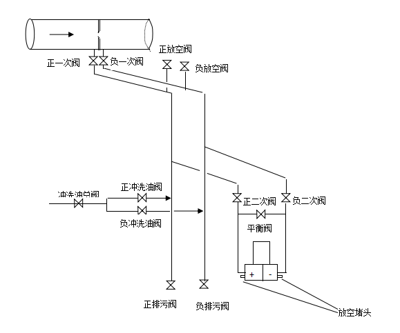 变送器