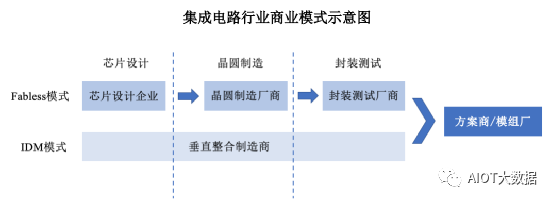 惯性传感器