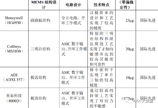 惯性传感器