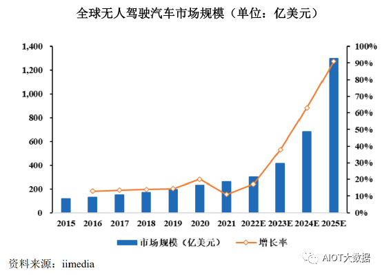 惯性传感器