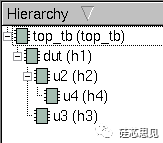 Verilog