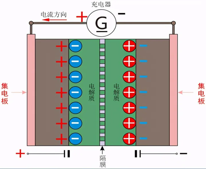 超级电容