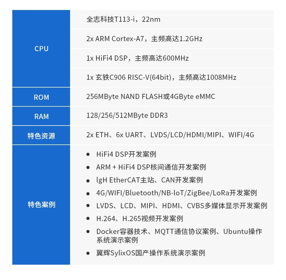 FPGA