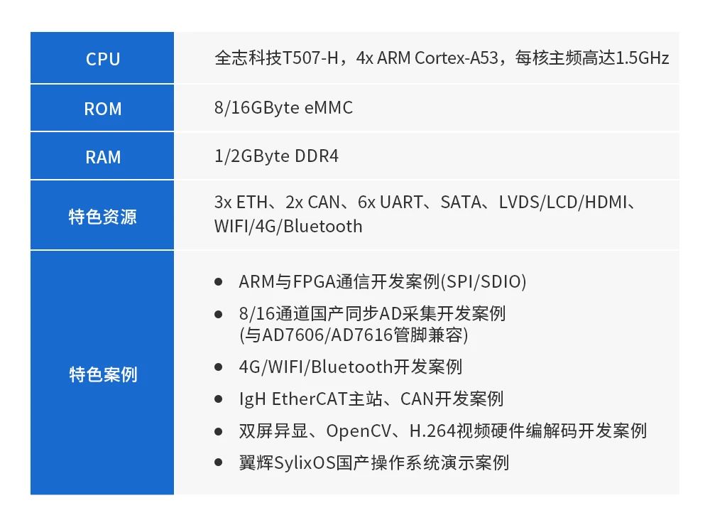 FPGA