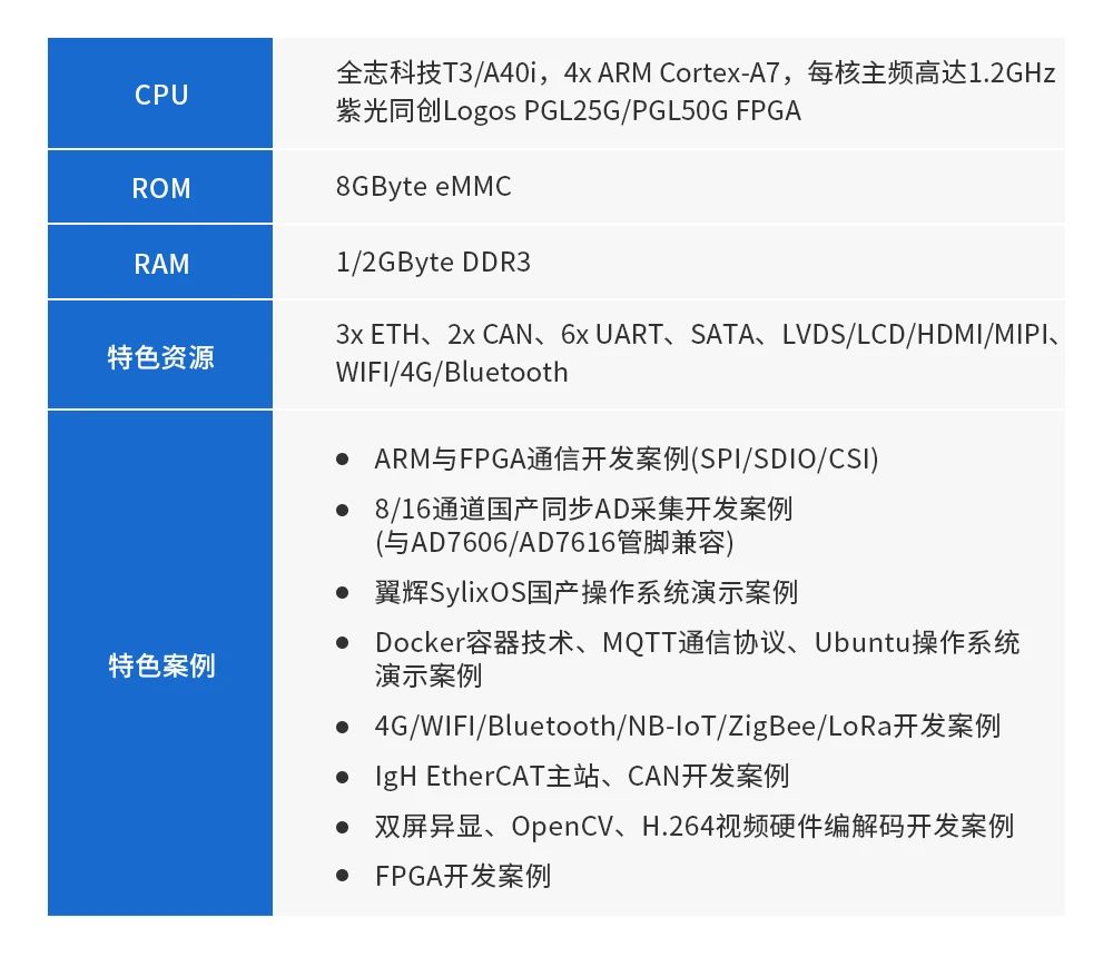 FPGA