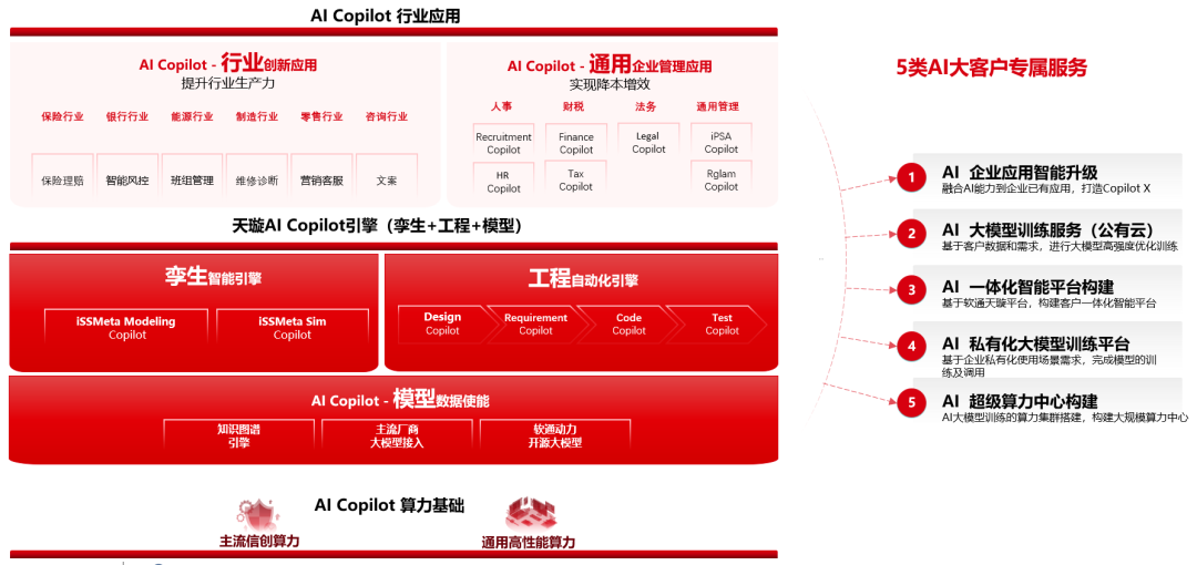 软通动力