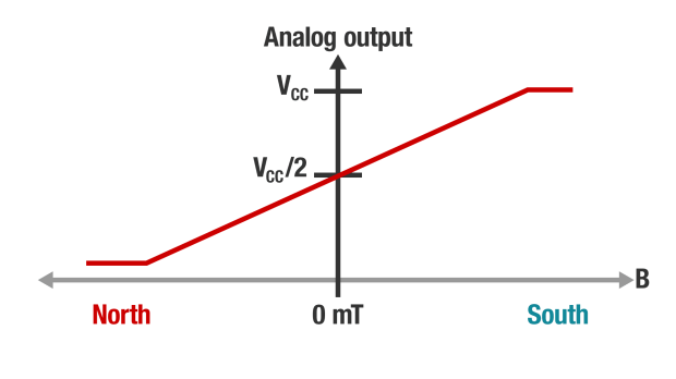 bcf2e4ec-d005-11ed-bfe3-dac502259ad0.png