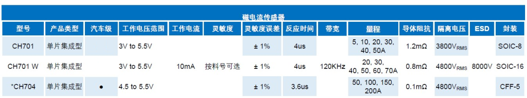 半导体