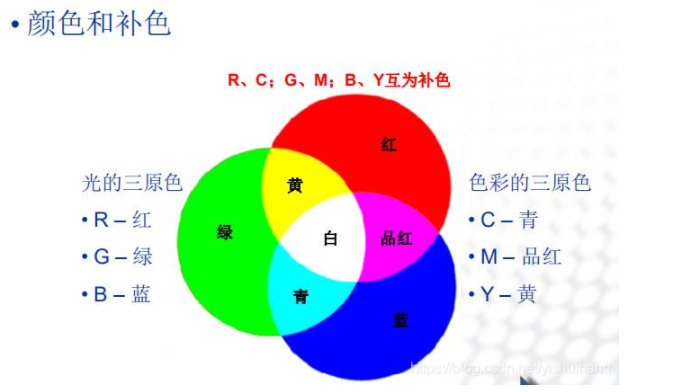 数据管理