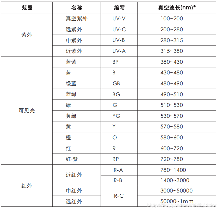 数据管理