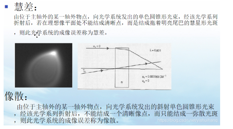 数据管理