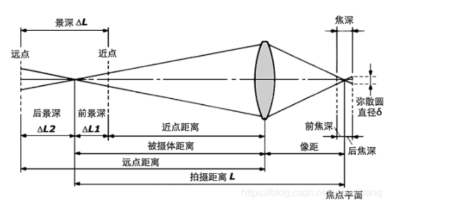 数据管理