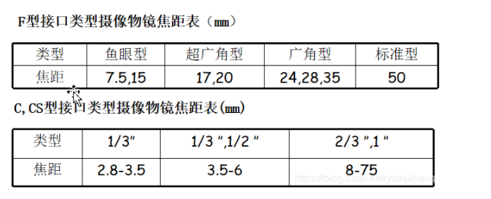 数据管理