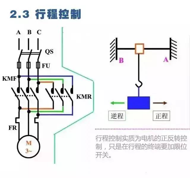 电气