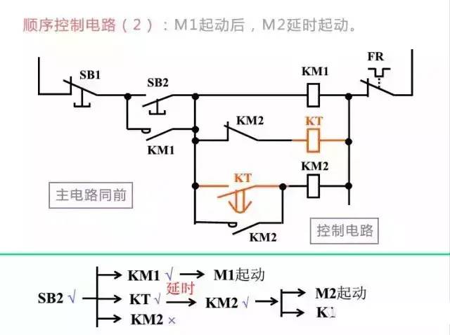 电气