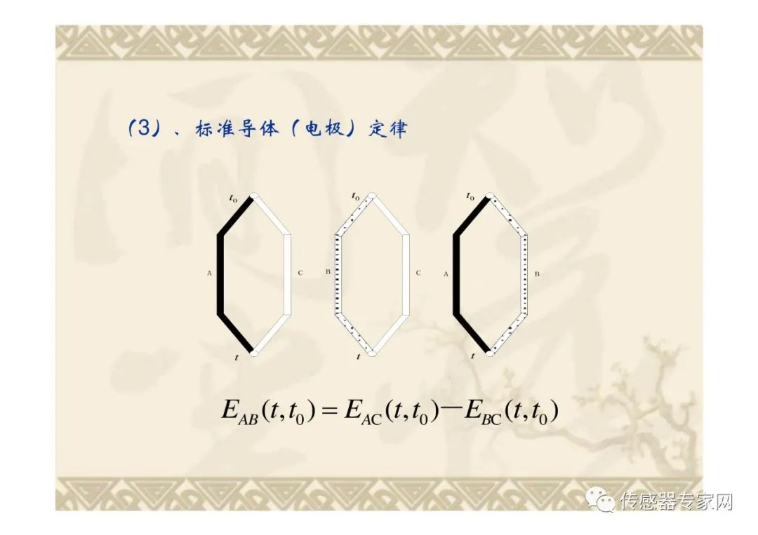 传感器