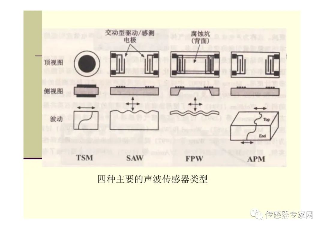 传感器