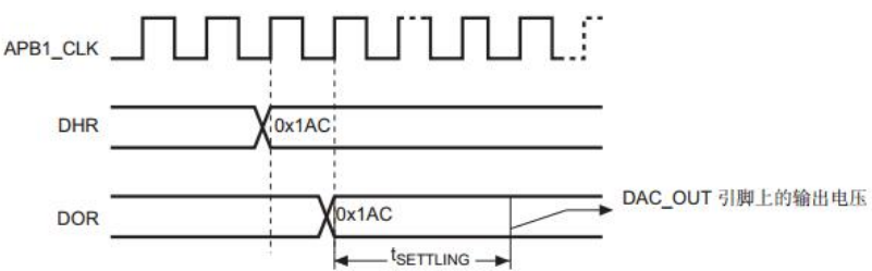 stm32f1