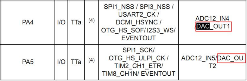 stm32f1