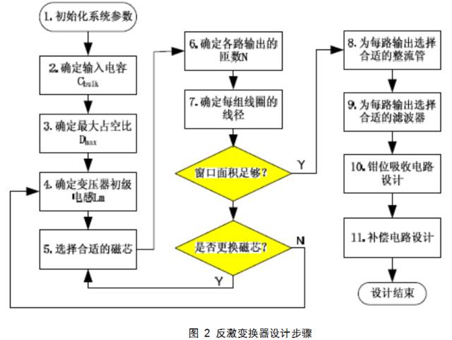 反激变换器