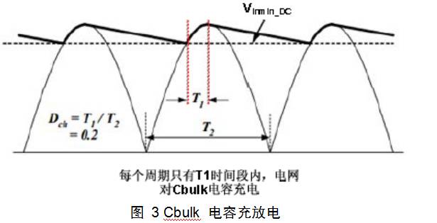 开关电源