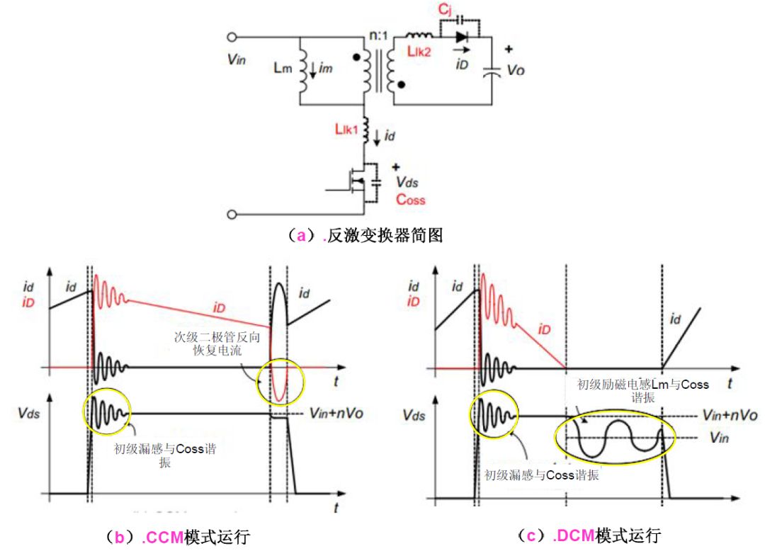 反激变换器