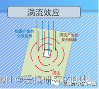 电源